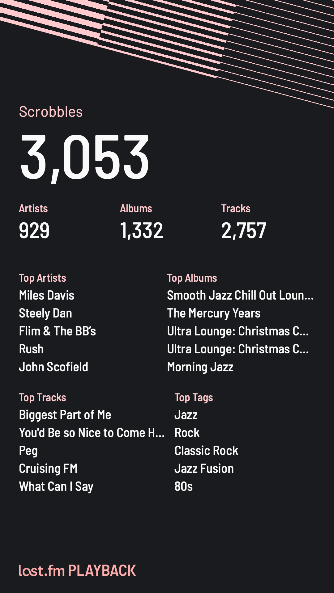 Cover for Audio Notes